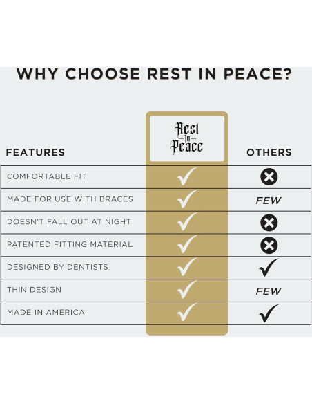 Protectores Bucales Moldables Descanso en Paz - 2 Unidades Azul