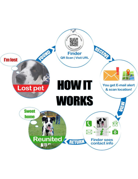 Etiquetas QR Premium para Mascotas Pet Dwelling - Pata Negra