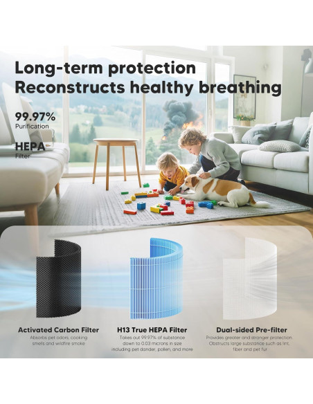 Filtro de Reemplazo H13 para Purificador LEVOIT Core 300 - 2 Unidades