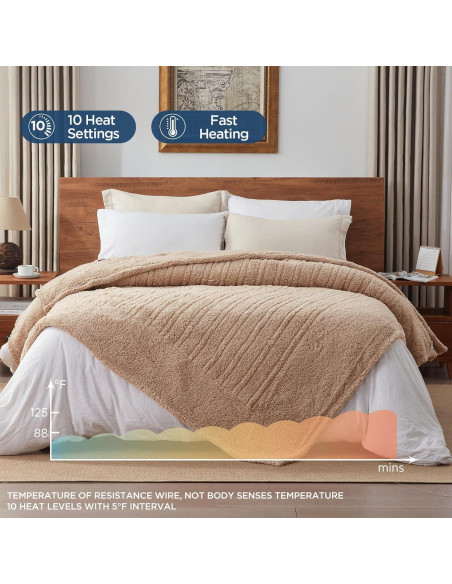 Manta Eléctrica Westinghouse Individual Sherpa 200GSM 10 Niveles