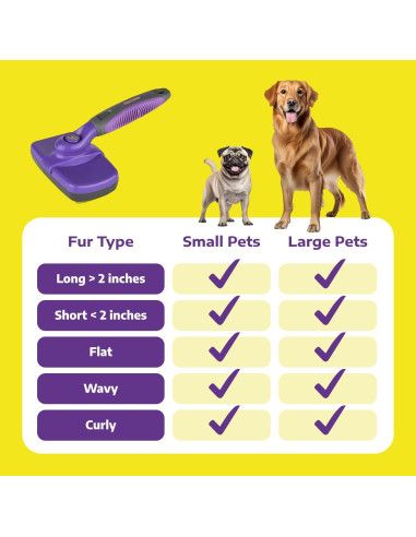 Cepillo Autolimpiante Hertzko para Mascotas - Pequeño Piel Sensible