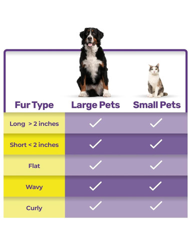 Cepillo Autolimpiante Hertzko para Mascotas - Pequeño Piel Sensible