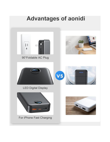 Banco de Energía 20000mAh Dongguan Cargador Rápido USB-C