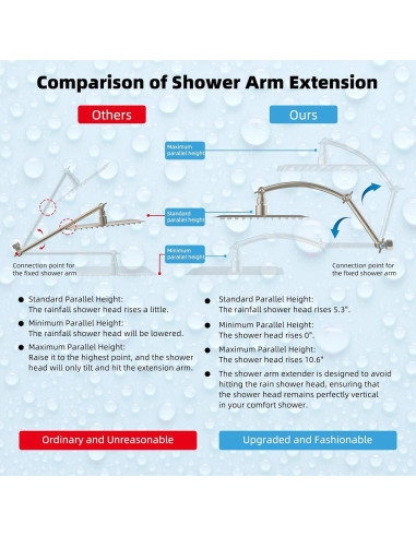 Cabezal de Ducha de Lluvia Hibbent 20 cm Metal Alta Presión