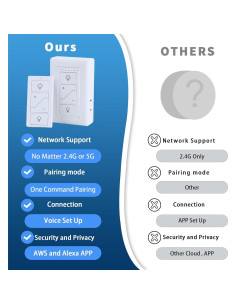 Atenuador Inteligente GREENBELL con Control Remoto 200W 2