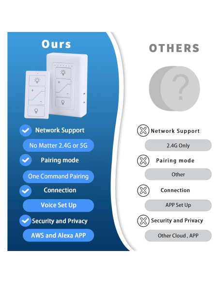 Atenuador Inteligente GREENBELL con Control Remoto 200W