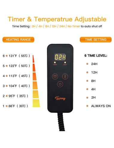 Almohadilla Térmica Eléctrica Toozey 45.72x40.64cm 6 Temperaturas