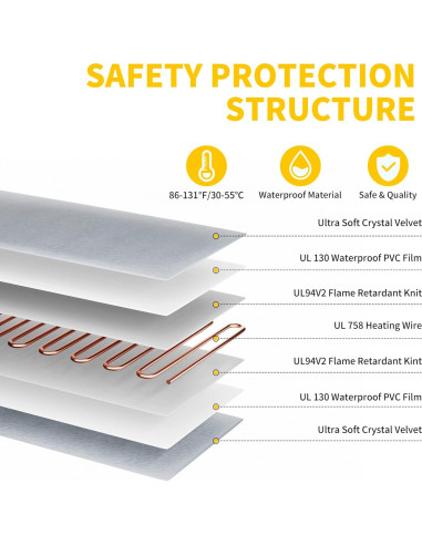 Almohadilla Térmica Eléctrica Toozey 45.72x40.64cm 6 Temperaturas