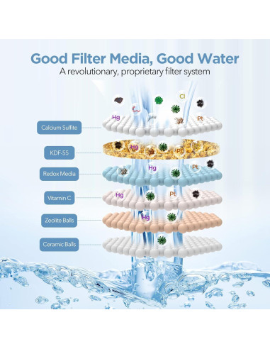 Cartucho de Filtro de Reemplazo MakeFit H5H117 - 1 Paquete