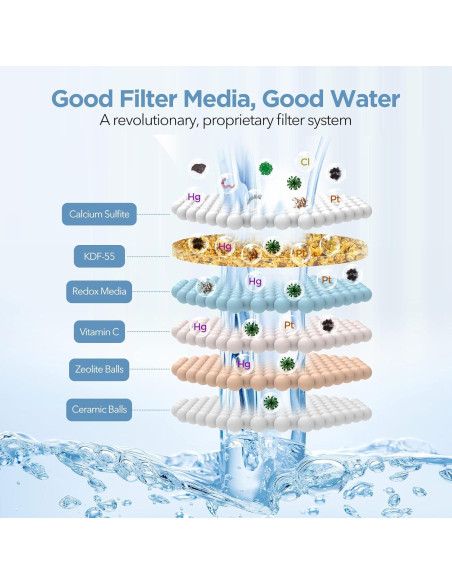 Cartucho de Filtro de Reemplazo MakeFit H5H117 - 1 Paquete