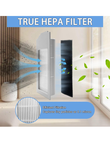 Repuestos Aspiradora CleanCrafter para ECOVACS DEEBOT N20 Plus