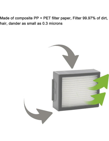 Repuestos iRobot Roomba MZY LLC - 11 Piezas: Filtros HEPA y Cepillos