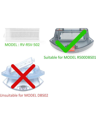 Kit de Filtro de Alta Eficiencia Coredy R500 - 2 Piezas