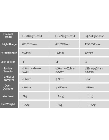 Soporte de Luz JINBEI 2.2m Trípode Plegable 4.5Kg