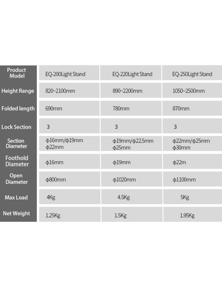 Soporte de Luz JINBEI 2.2m Trípode Plegable 4.5Kg