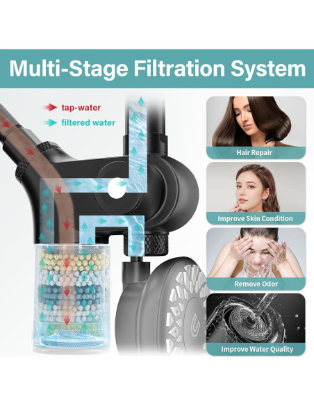 Cabezal de Ducha Doble EAARSUO 10" con Filtro y Spray de Mano