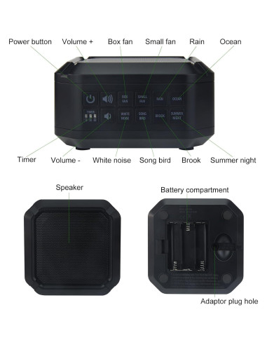 LUXSWAY Máquina de Ruido Blanco Portátil con 8 Sonidos Naturales