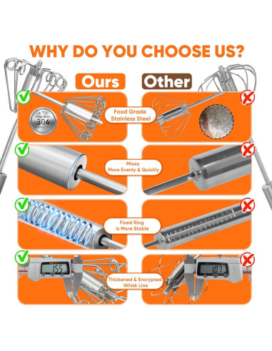 Batidor de Huevos Newness 30.48 CM Acero Inoxidable 2 Pack