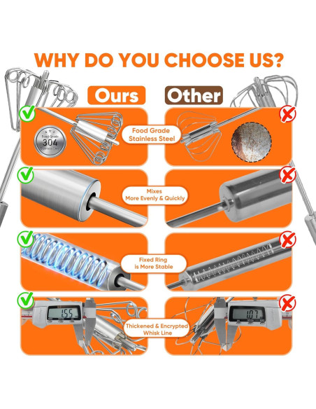 Batidor de Huevos Newness 30.48 CM Acero Inoxidable 2 Pack