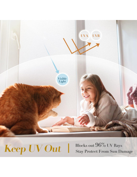 Película de Privacidad Niviy 44.5x200 cm Vinilo Esmerilado