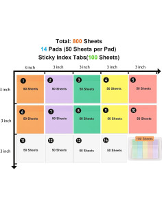 Notas Adhesivas Transparentes SYMDROMIA 7.62cm 800 Hojas 2