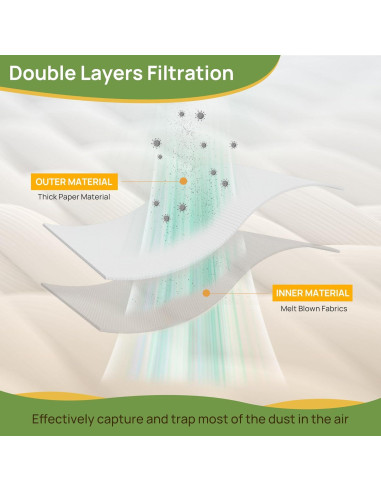 Paquete de 12 Bolsas de Vacío Estilo 7 PETOX para Bissell