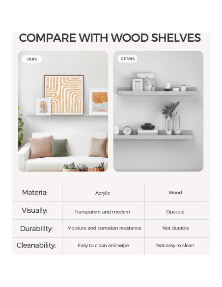 Estante Flotante Acrílico HBlife 48" Paquete de 4 para Niños