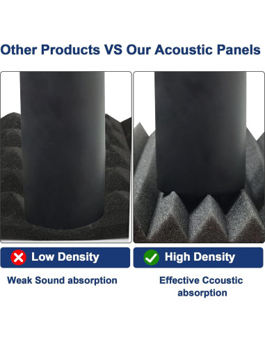 Paneles Acústicos de Espuma Ikaufen 48 Piezas 30x30cm