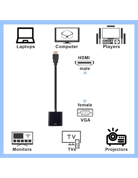 Paquete 10 Adaptadores HDMI a VGA Yunsailing 0.47 kg
