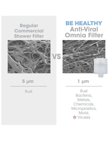 Filtro de Reemplazo Omnia Be Healthy - 2 Piezas, Anti-sedimento