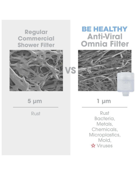 Filtro de Reemplazo Omnia Be Healthy - 2 Piezas, Anti-sedimento