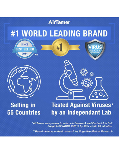 Purificador de Aire Personal AirTamer A310 Blanco Recargable