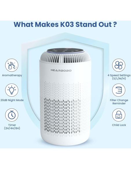 Purificador de Aire HEPA Hearbobo K03 para Habitaciones Grandes Purificador de Aire HEPA Hearbobo K03 para Habitaciones Grandes
