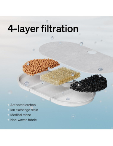 Fuente de Agua Automática para Gatos PETLIBRO 2.1L Acero Inoxidable