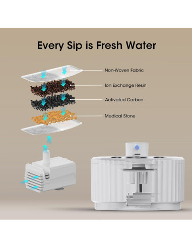 Fuente de Agua Inalámbrica para Gatos JEERAMIA 2.8L Acero Inoxidable