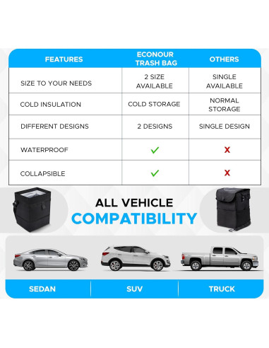 Bolsa de Basura para Auto EcoNour 21.8x23.5cm Impermeable