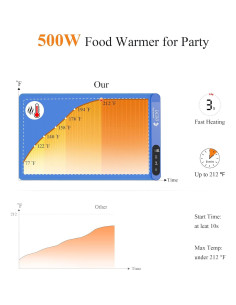 Calentador de Comida DCDD 500W con Temporizador y 6 Niveles 2