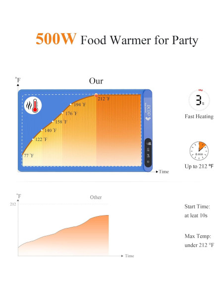 Calentador de Comida DCDD 500W con Temporizador y 6 Niveles