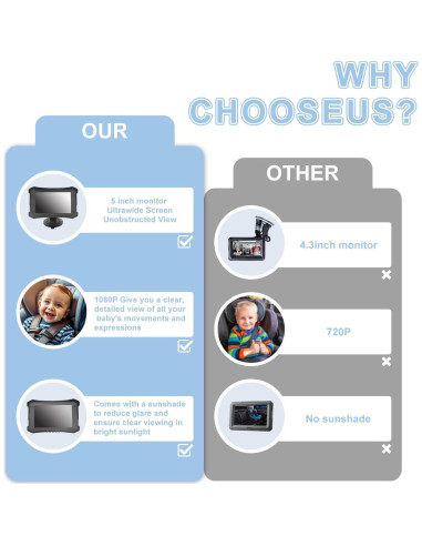 Cámara de Coche para Bebés VSSTECH con Monitor 5" y Visión Nocturna