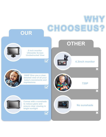 Cámara de Coche para Bebés VSSTECH con Monitor 5" y Visión Nocturna Cámara de Coche para Bebés VSSTECH con Monitor 5" y Visión Nocturna