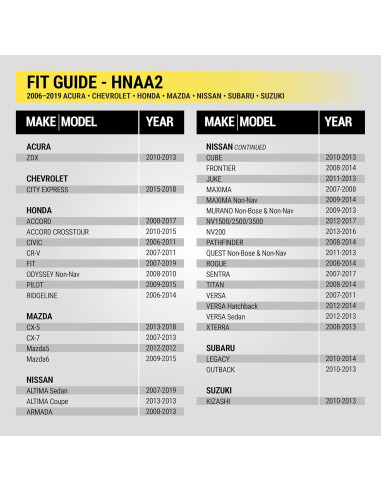 Adaptador de Antena Scosche HNAA2 para Estéreo de Auto 2006-2019