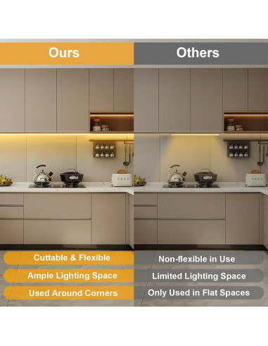 Paquete de 2 luces LED COB BSGlobal 2m 640 LED 2700K