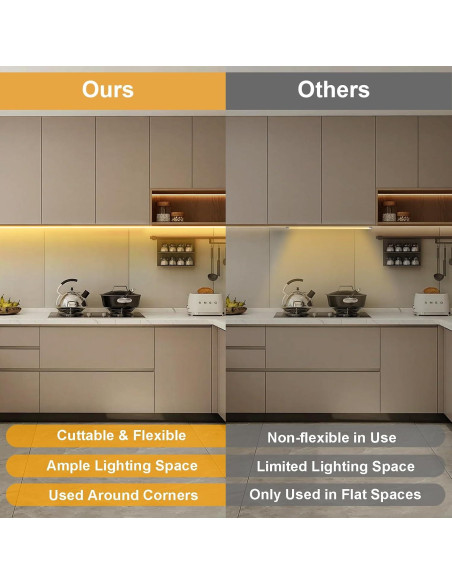 Paquete de 2 luces LED COB BSGlobal 2m 640 LED 2700K