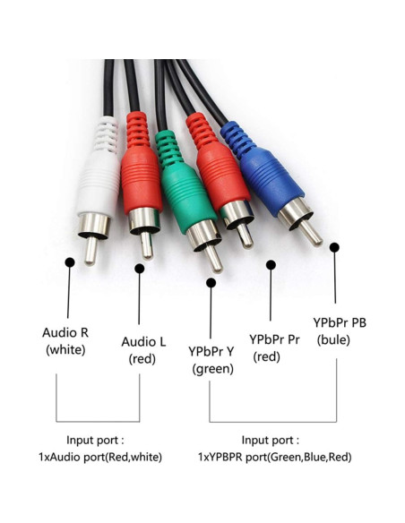 Convertidor YPbPr a HDMI HDSUNWSTD 1080P para DVD y Consolas