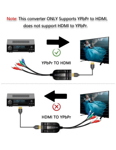 Convertidor YPbPr a HDMI HDSUNWSTD 1080P para DVD y Consolas