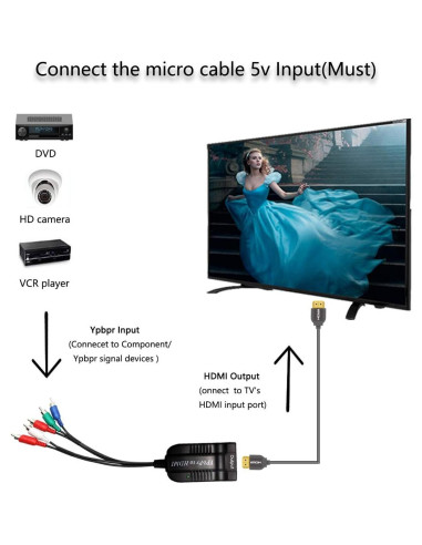 Convertidor YPbPr a HDMI HDSUNWSTD 1080P para DVD y Consolas