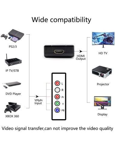 Convertidor YPbPr a HDMI HDSUNWSTD 1080P para DVD y Consolas