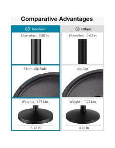 Soporte de Micrófono de Escritorio InnoGear Ajustable 24.9-35.6 cm 2
