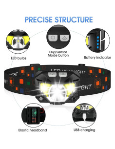 Linterna Frontal LHKNL LED Recargable 2-Pack Impermeable 2