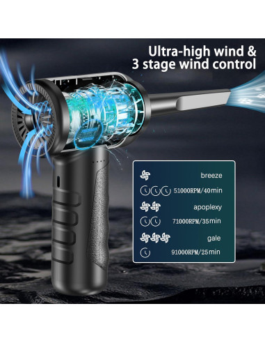 Soplador de Aire Comprimido CAGIWIRU Black01 3 Velocidades